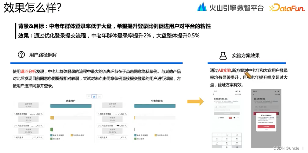 数据指标体系峰会——构建与应用