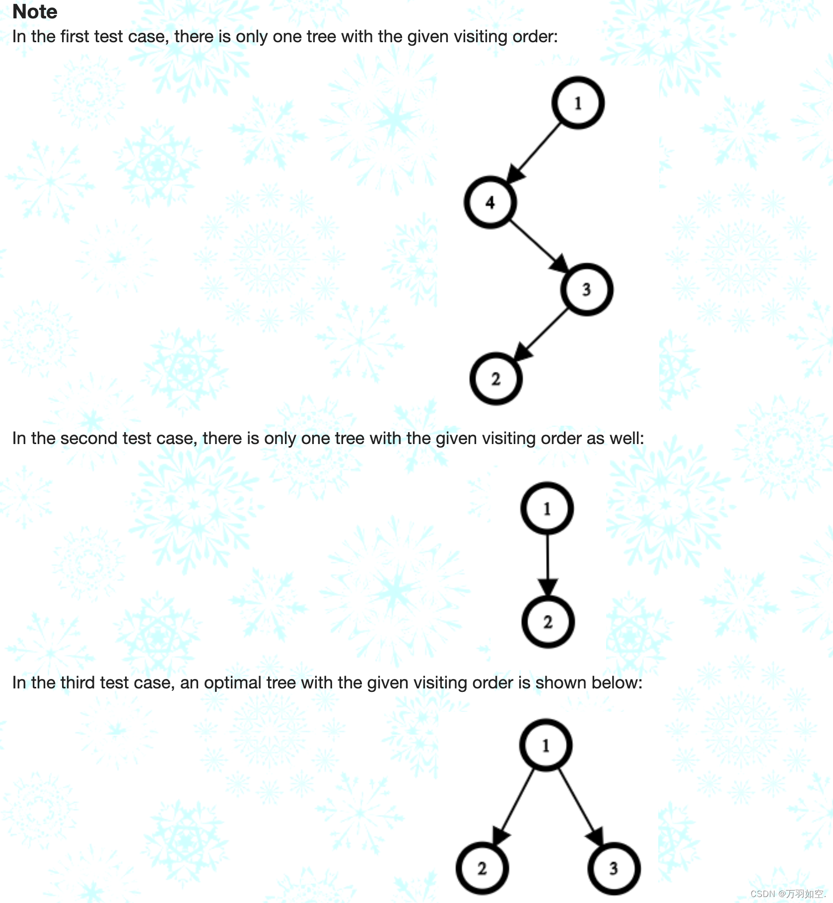 Educational Codeforces Round 97 (Rated for Div. 2) D. Minimal Height Tree