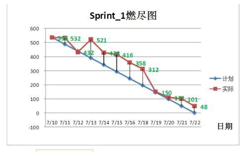 Scrum 敏捷项目管理-入门篇_scrum敏捷项目 433-CSDN博客
