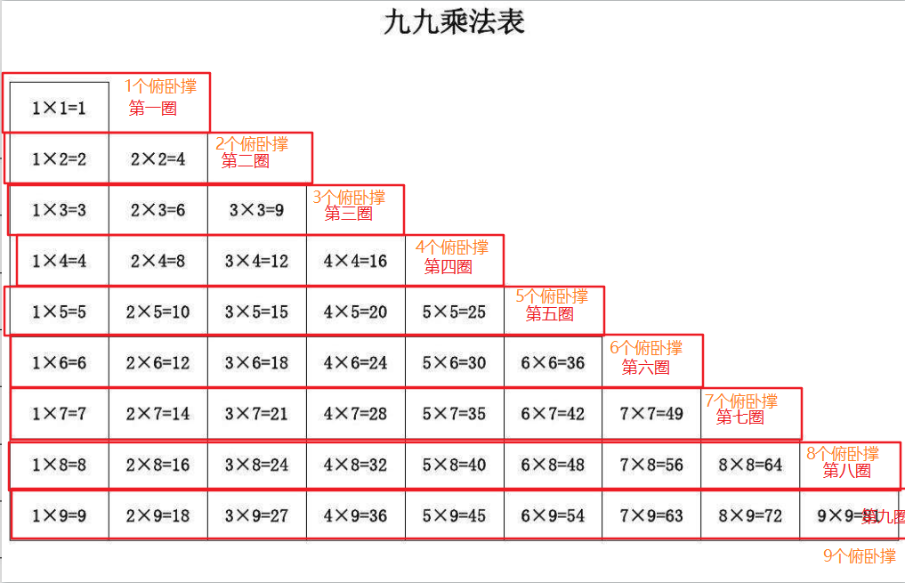 九九乘法表