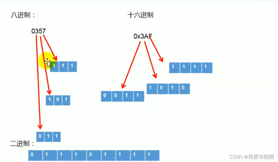 计算机基础——二进制、八进制、十六进制以及相互转换