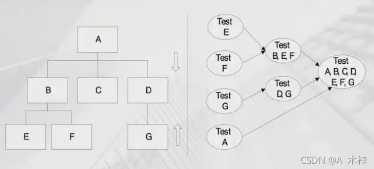 三明治集成方法示意图: