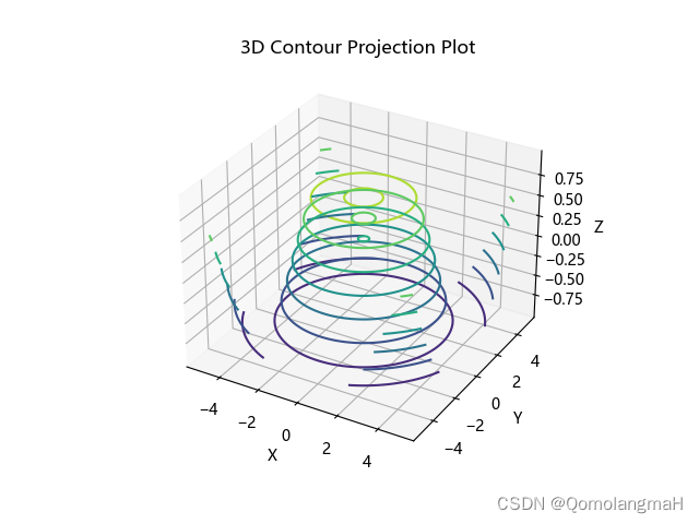 【深度学习】 Python 和 NumPy 系列教程（廿三）：Matplotlib详解：2、3d绘图类型（9）3D等高线投影图（3D Contour Projection Plot）