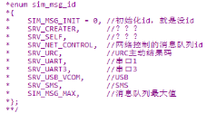 图表 50 消息队内置的id