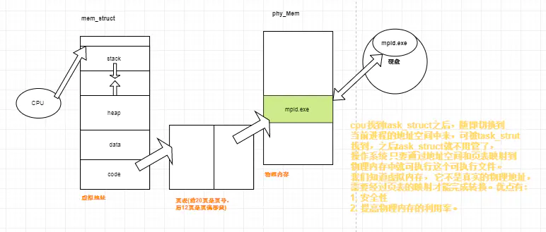 course2610_lab10-PCB中task_struct结构中的字段