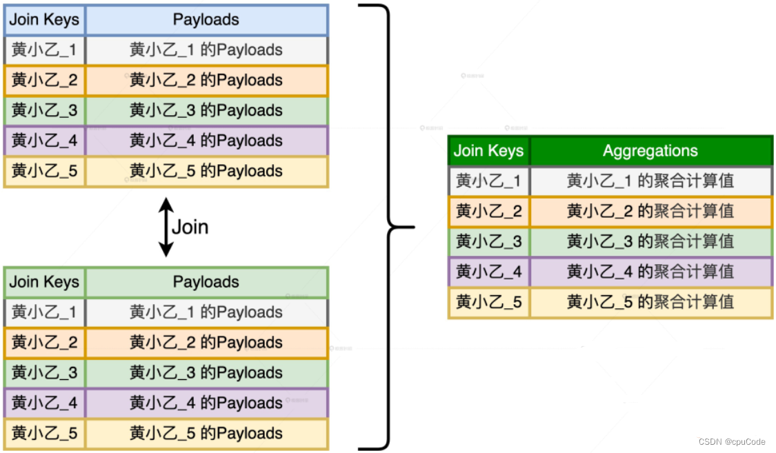 Spark Join大大表