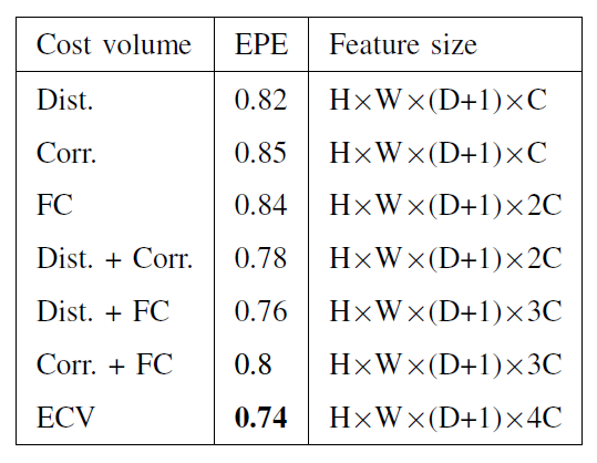 amnetdeepatrousmultiscalestereodisparityestimationnetworks