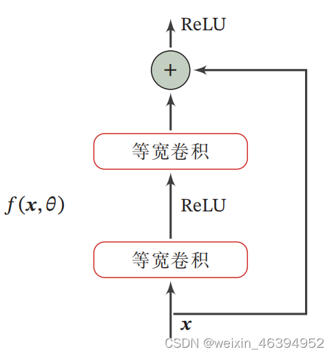 残差单元