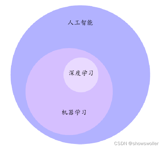 一文带你理解【自然语言处理（NLP）】的基本概念及应用