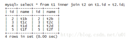 SQL基础理论篇（六）：多表的连接方式