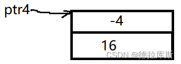 【C++】虚表和虚基表到底有哪些区别？