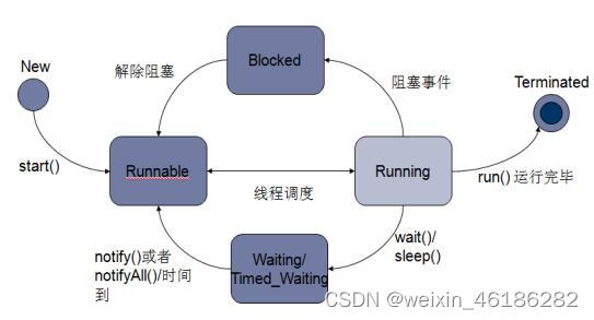 线程的几种状态