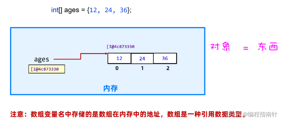 [外链图片转存失败,源站可能有防盗链机制,建议将图片保存下来直接上传(img-GRMoFSp6-1689818073788)(assets/1661353166416.png)]