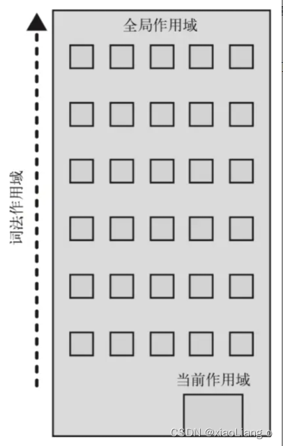 JS知识点汇总(六)--作用域链this