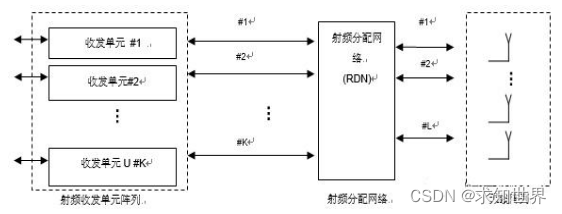 大规模MIMO天线技术