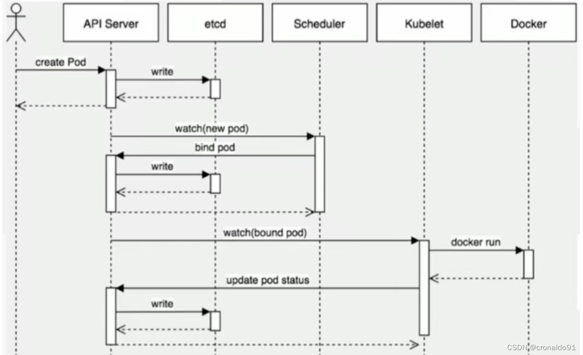 云原生Kubernetes:K8S概述