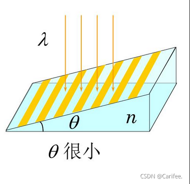 劈尖薄膜的等厚干涉