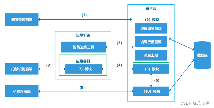 2022年下半年系统架构设计师真题（下午带答案）