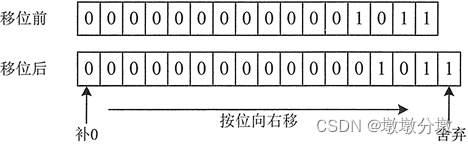 【Java基础】符号位、原码、补码、反码、位逻辑运算符、位移运算符、复合位赋值运算符