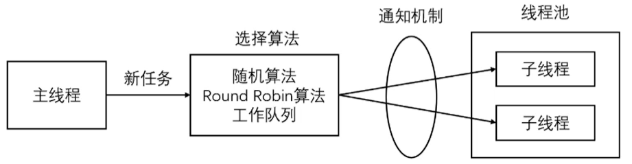 【Linux】C++项目实战-实际应用