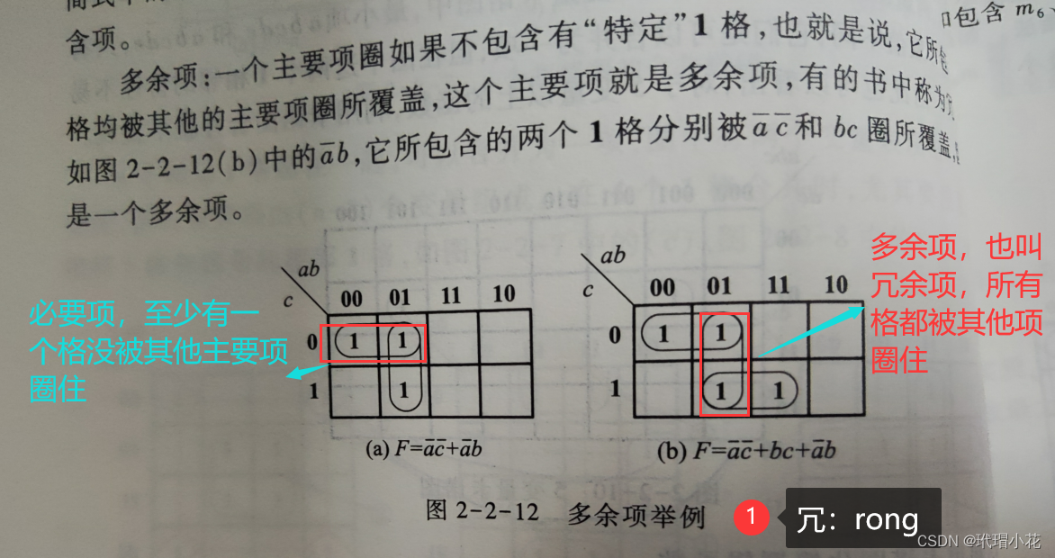 卡诺图法图片