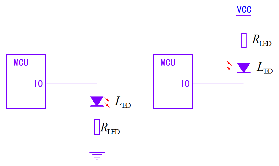 ▲ 图1.1 MCU控制LED点亮与熄灭