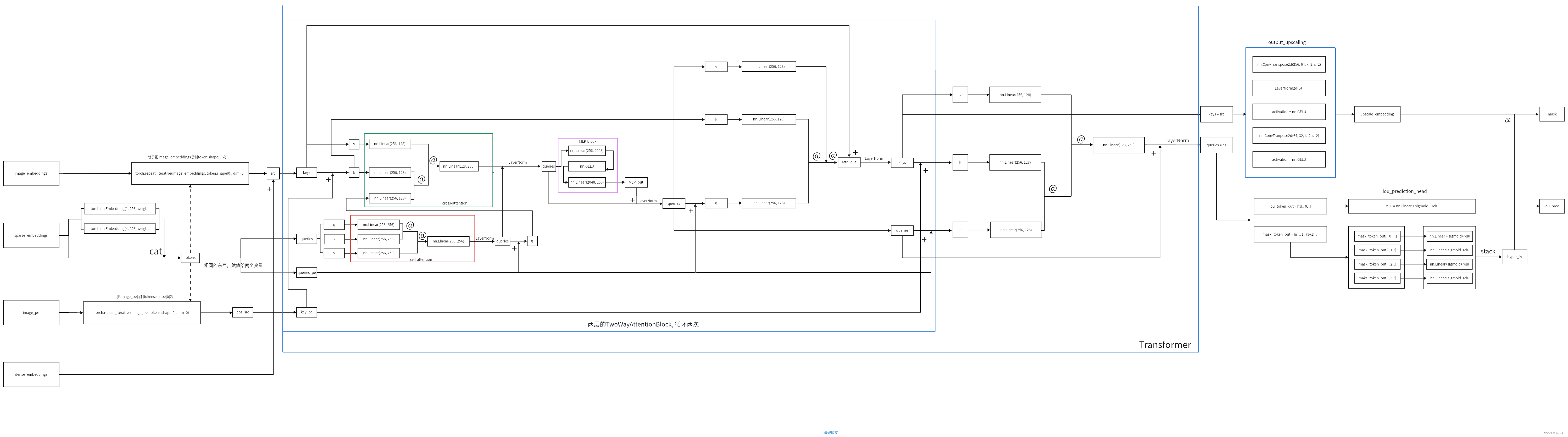 mask_decoder