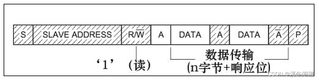 主机写数据到从机