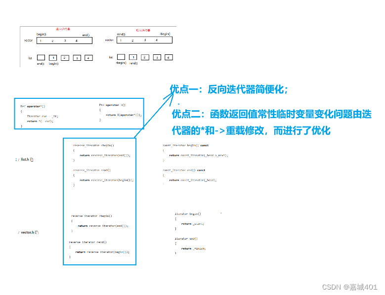 小成代码路的错误