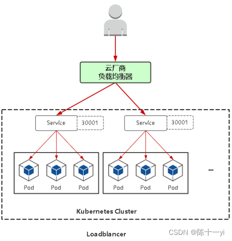 Kubernetes的简单描述（四）