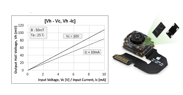 霍尔元件在VCM音圈马达中的应用