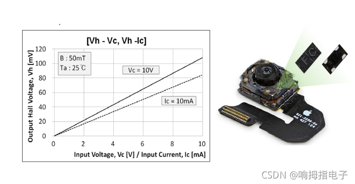 霍尔元件在VCM音圈马达中的应用