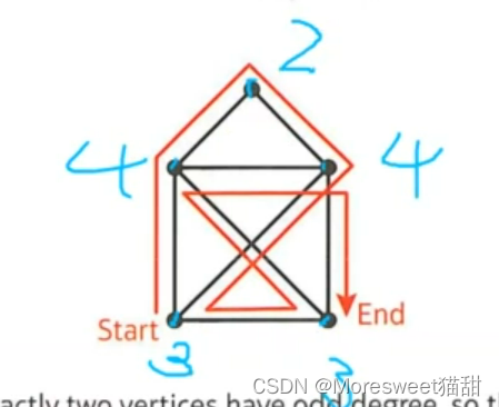 [外链图片转存失败,源站可能有防盗链机制,建议将图片保存下来直接上传(img-hxE3Yb7P-1658797650801)(imgs/image-20220725202217719.png)]