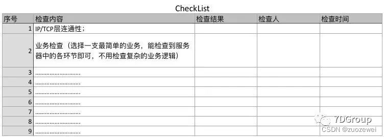 团队管理之性能实施团队日志7