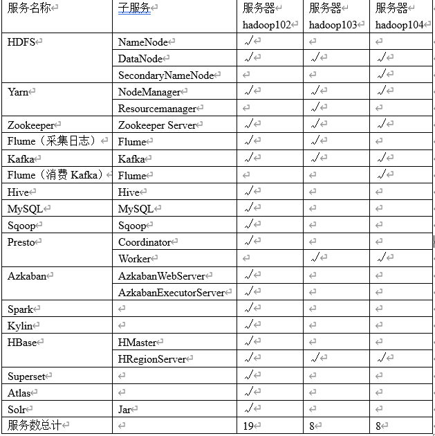 [外链图片转存失败,源站可能有防盗链机制,建议将图片保存下来直接上传(img-2jsAPHmh-1645513419661)(C:\Users\Admin\AppData\Roaming\Typora\typora-user-images\image-20220217144357360.png)]