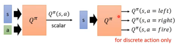 Two ways of writing the Q function