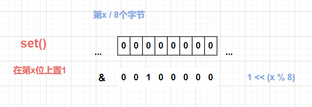 STL之位图(bitset)