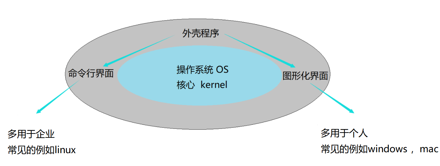 【linux系统编程】剖析shell运行原理_命令解释器myshell实验原理-CSDN博客