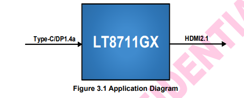 HDMI2.1定义以及物理转换Bypass芯片详解