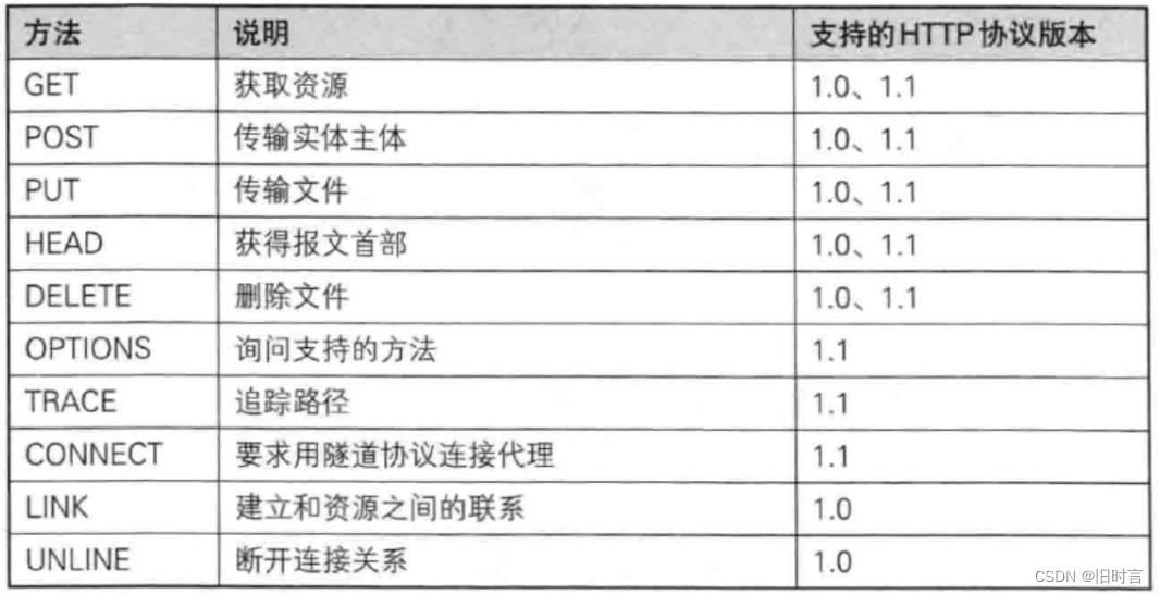 [外链图片转存失败,源站可能有防盗链机制,建议将图片保存下来直接上传(img-HZziZsbi-1654501679454)(media/a070f7a9d37fc6502955196511d3dd21.jpeg)]