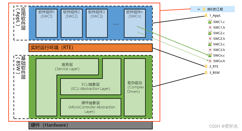 [外链图片转存失败,源站可能有防盗链机制,建议将图片保存下来直接上传(img-ZRuGbeL2-1685684019205)(RackMultipart20230602-1-cn0cnq_html_a68656929d3a4f11.png)]