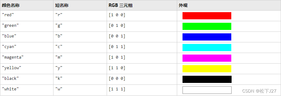 Matlab --- 如何用matlab在三维坐标系中画一个三维向量