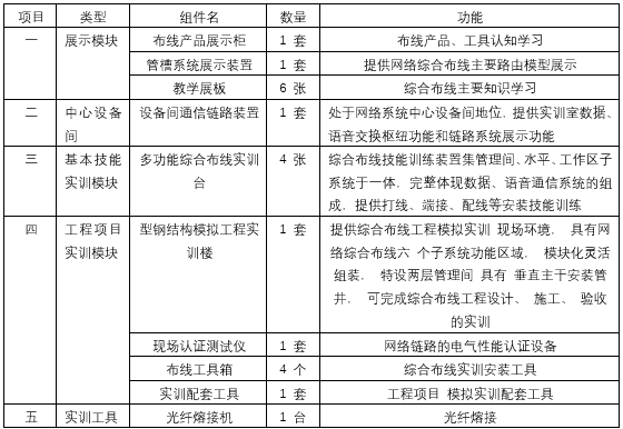 综合布线实训室建设可行性报告