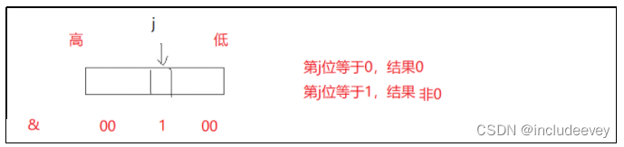 c++---哈希