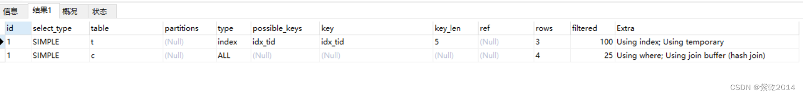 Mysql之性能优化分析