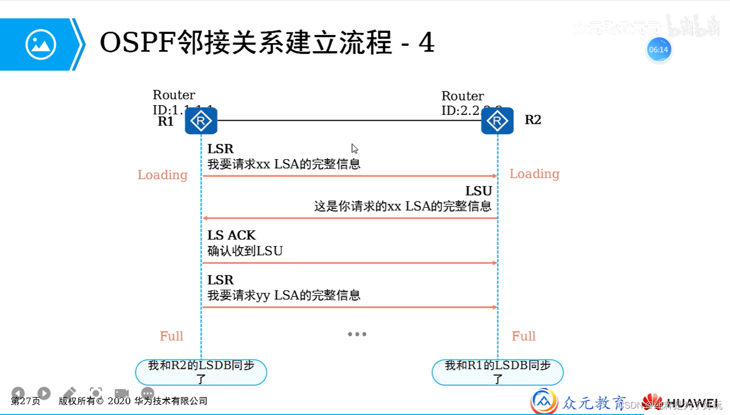 OSPF原理与配置-CSDN博客
