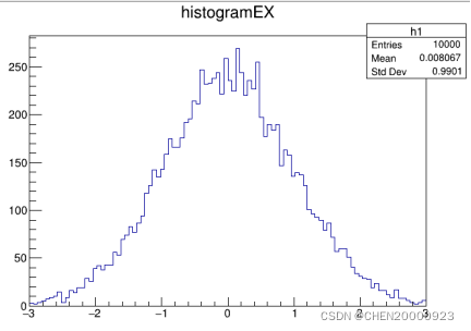 cern root中的pyroot---Histogram_cern root pyroot-CSDN博客