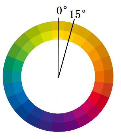 色相环同类色图片