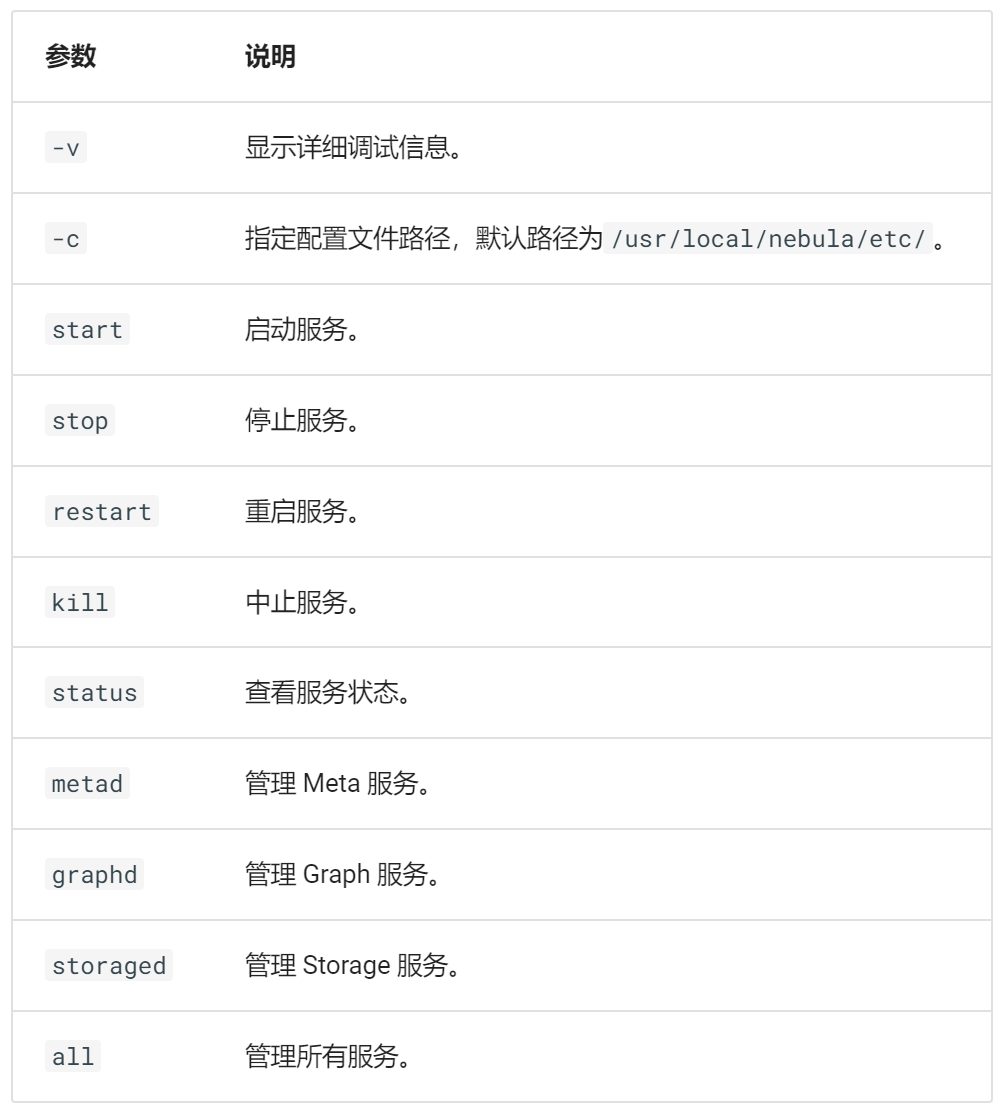 图数据库初探——6. Nebula Graph安装和简单使用-CSDN博客