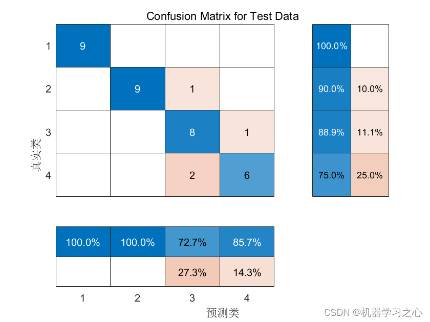 分类预测 | MATLAB实现PCA-BiLSTM(主成分双向长短期记忆神经网络)分类预测